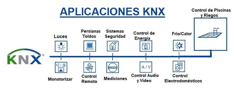 aplicaciones knx