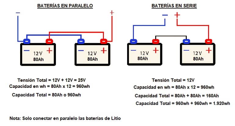 Cuáles son las diferencias eléctricas entre las baterías C y D