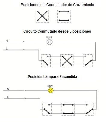 circuito conmutado cruce