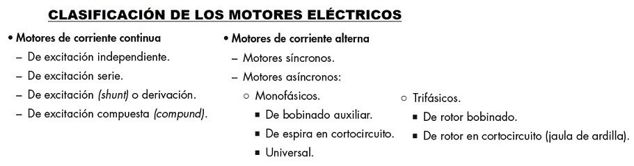 Классификация электрических двигателей