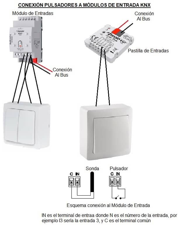 conexión de pulsadores a módulos de entrada KNX