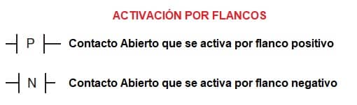 contactos activación por flancos