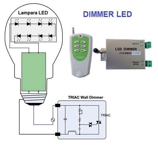Dimmer - Regulador de la intensidad de luz Led, Zuriaga Electrónica