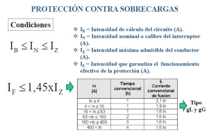 calculo fusible sobrecargas