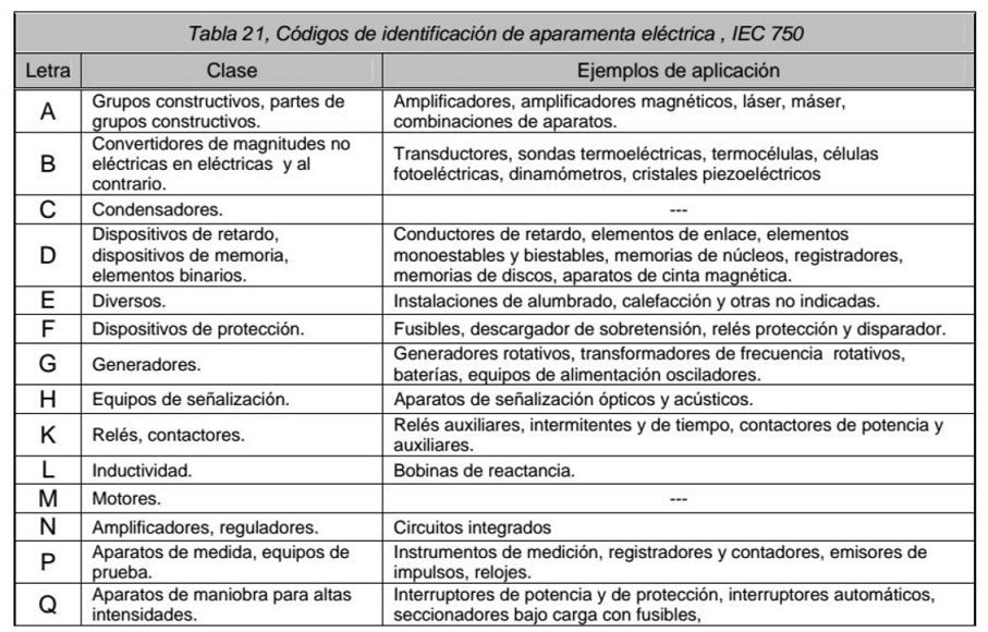 letras identificar aparato electrico