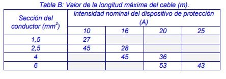 longitud maxima cables vivienda