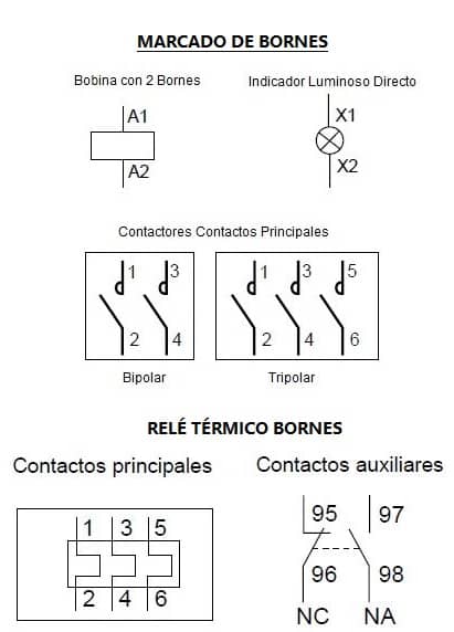 Simbologia Diagrama Clemas Borneros