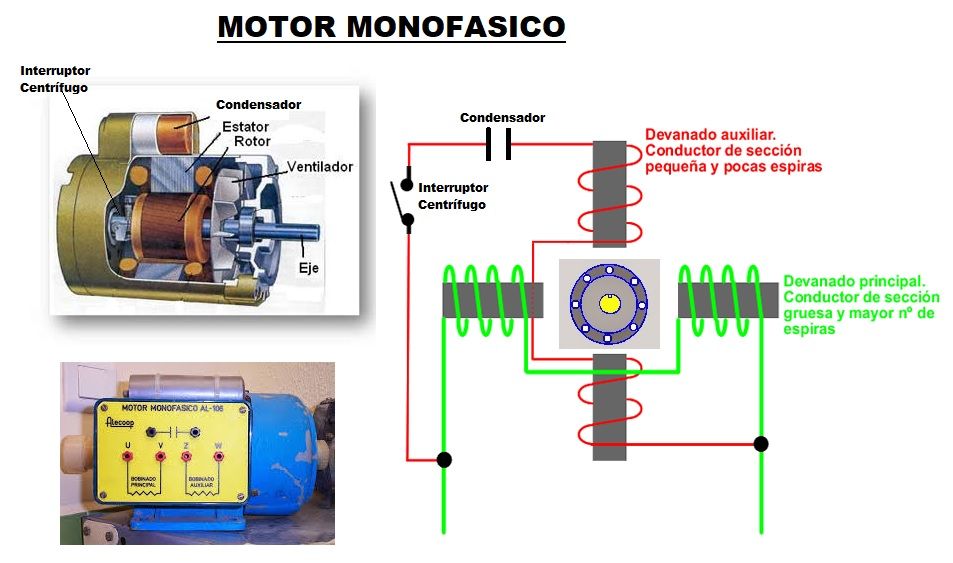 motor monofasico