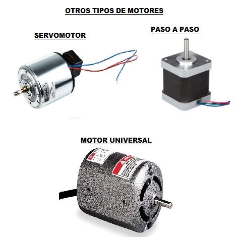 Tipos de Motores Electricos