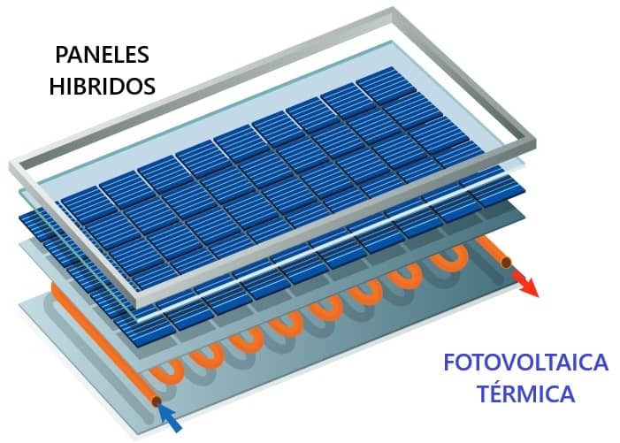 paneles hibridos