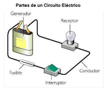 Circuitos Electricos Partes y Tipos