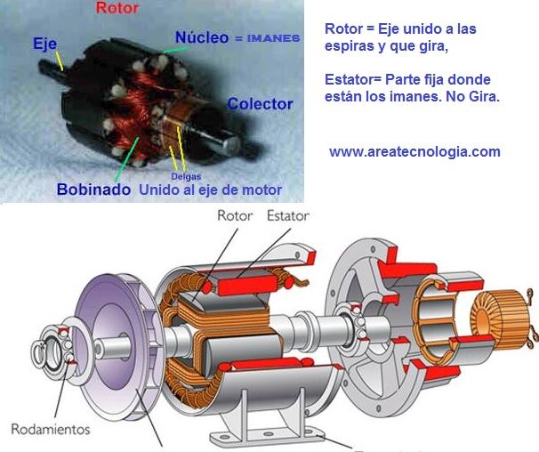partes motor eléctrico