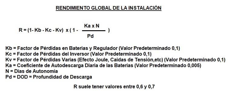 rendimiento global instalacion fotovoltaica