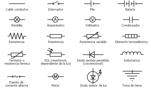Circuitos Electricos Partes y Tipos
