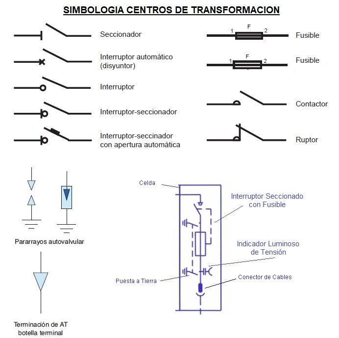 Sintético 96 Foto Diagrama De Como Se Instala Un Centro De Carga Lleno 0339