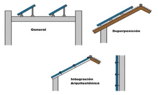 superposicion. integración arquitectónica y general