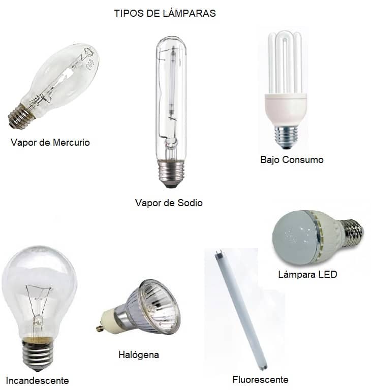 tipos de lamparas