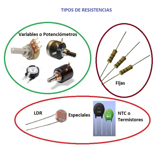 Codificación y valores de las resistencias en electrónica - Mundo  Electrónico