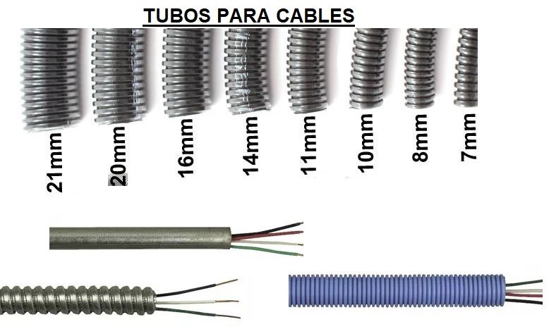 Tubo Para Cables. Tipos Características Montaje y Diámetros Calculo