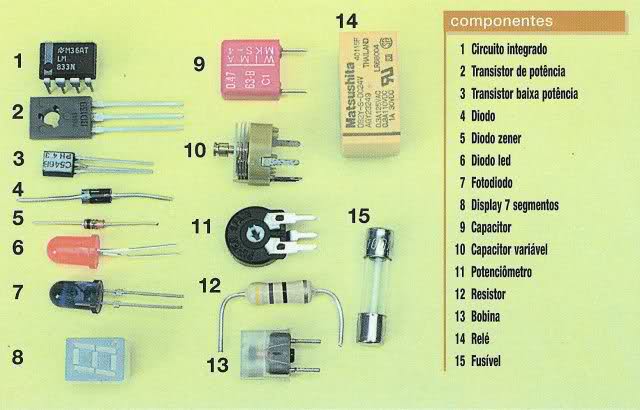 Calaméo - Componentes Electrónicos Basicos