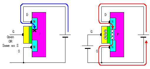 Principios y Funcionamientos del Mosfet - Transistores
