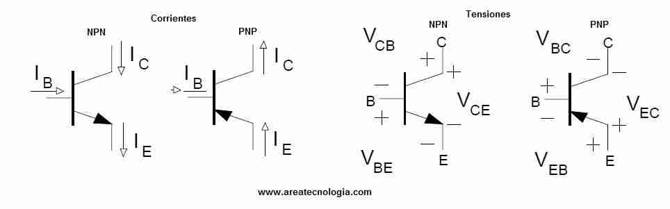 Diferencias entre el transistor PNP y el NPN.