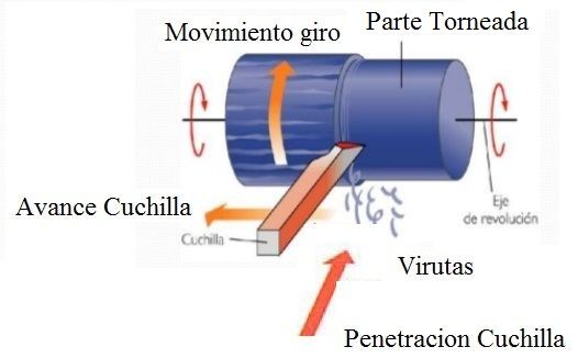 Técnicas y Procesos en el Maquinado de Piezas en Torno - 2. Importancia y aplicaciones del maquinado de piezas en torno