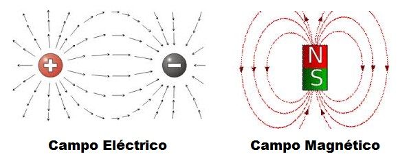 campo magnetico y eléctrico