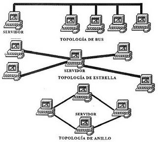 Tipos de redes informaticas