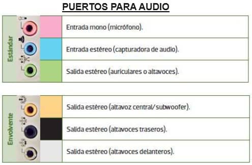 puertos audio