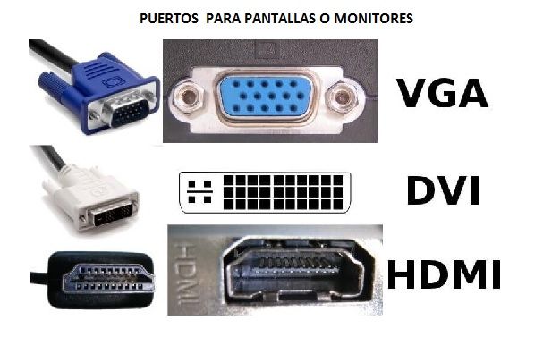 puertos de comunicacion monitores