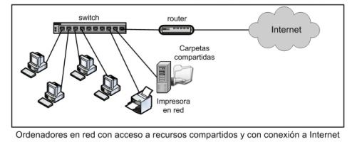 red con switch y router