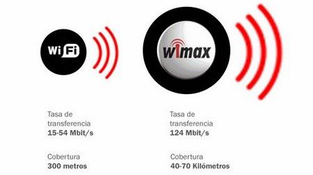 wimax wifi