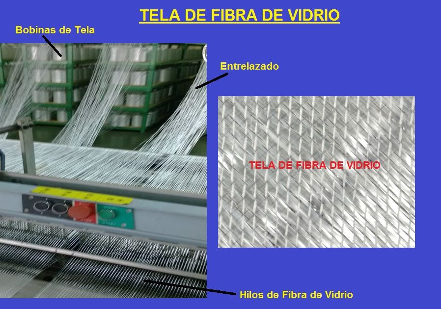 Fibra de Vidrio Que es, Usos, Fabricación, Telas, Mallas y Cables