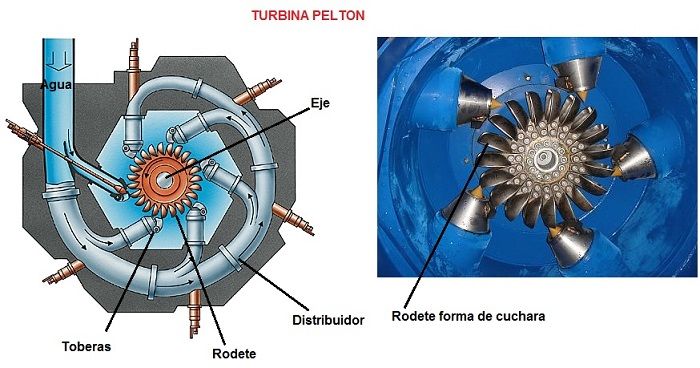 Turbinas Hidráulicas - Chañaral S.A.