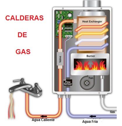 Calderas eficientes: calefacción y agua caliente sin desperdiciar ni una  gota de energía