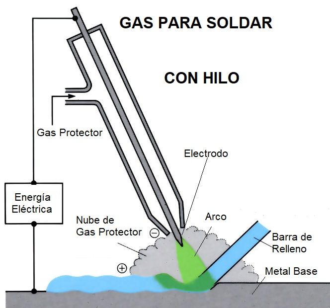 COMO SOLDAR CON HILO 1-4 (Equipos con y sin gas) 