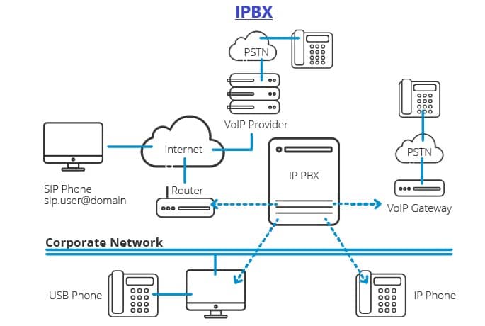 ippbx