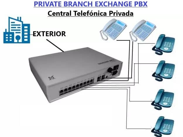 pbx